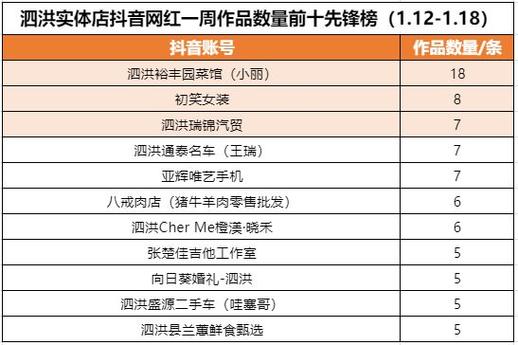 抖音网红点赞下单，dy免费刷赞网，成为曝光的高手