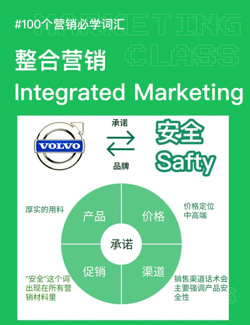 整合型营销外包