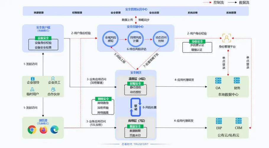 虚拟公司内部网络设计指南，助力高效协作与数字化运营