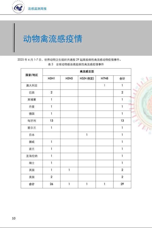 疫情最新消息，重庆兴德里疫情呈多点发散性聚集性疫情，感染人数 exceeding 3