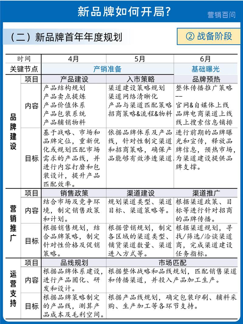 如何构建现代品牌，从品牌建设到用户忠诚度提升