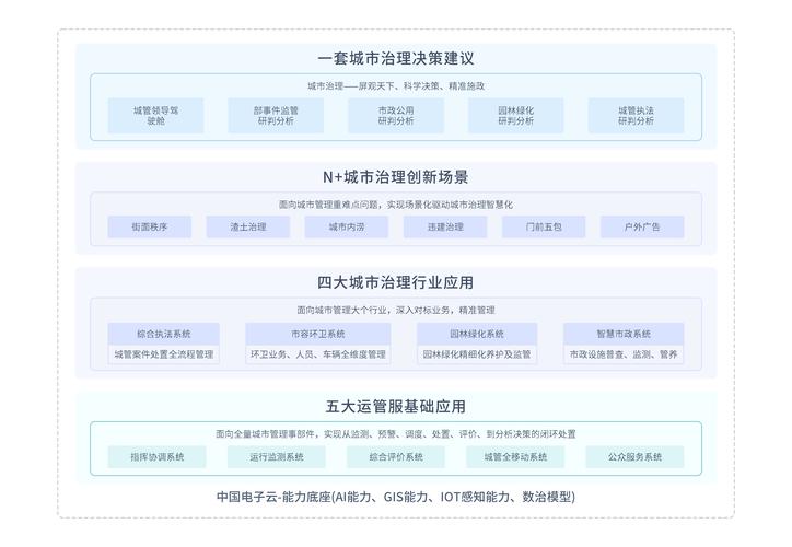 福州网站平台建设,从选择到运营管理