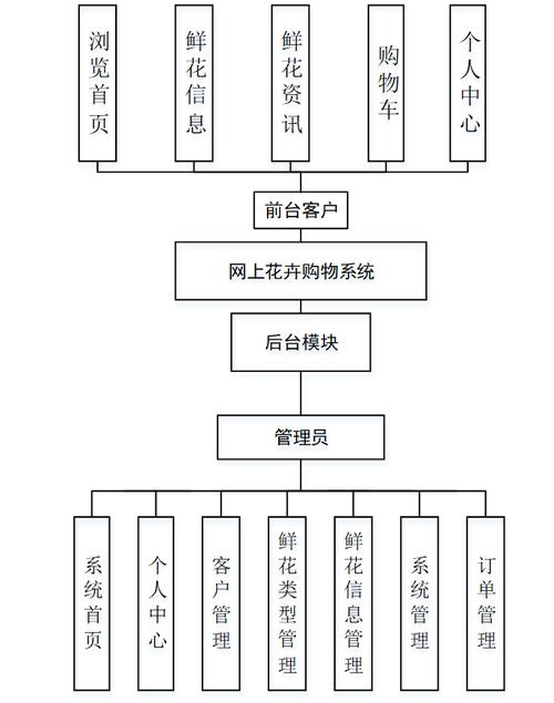 购物网站构建指南,从需求分析到运营优化