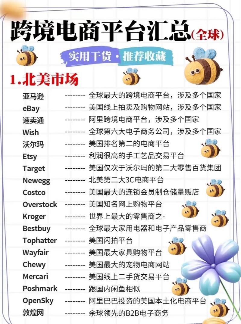 外贸营销渠道平台，你真的了解吗？