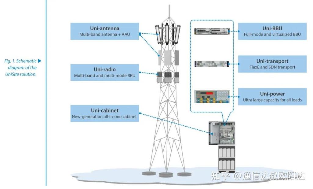 5G网站建设指南