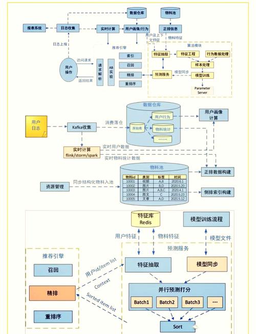 电脑配置指南,构建系统化的解决方案