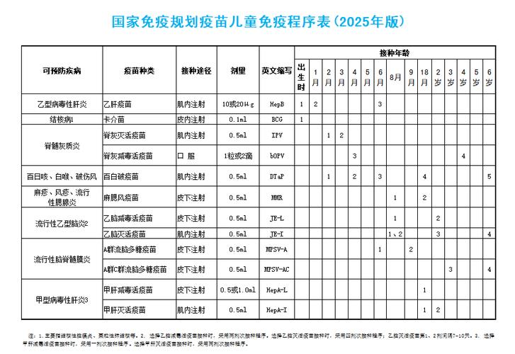 石山脚村疫情最新通报，疫苗接种、环境治理、人员管理等！