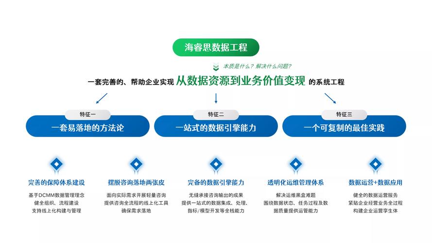 科技企业咨询指南,从需求分析到运营优化