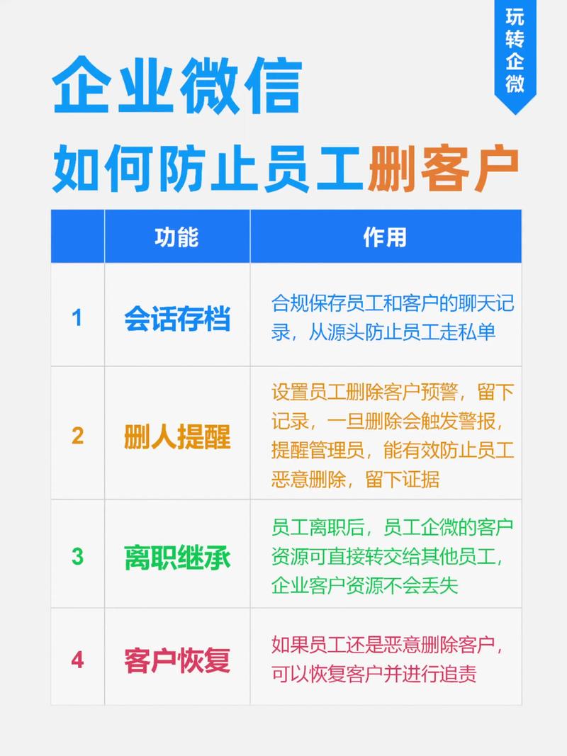 如何避免网络公司删除信息