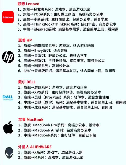 电脑品牌的定义与定位