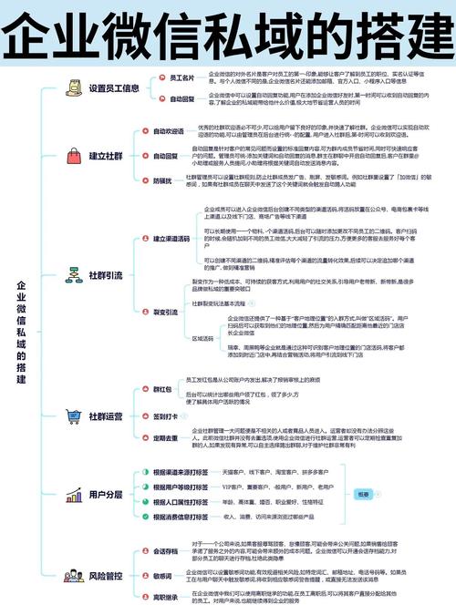 网页建,如何高效搭建微信 网站