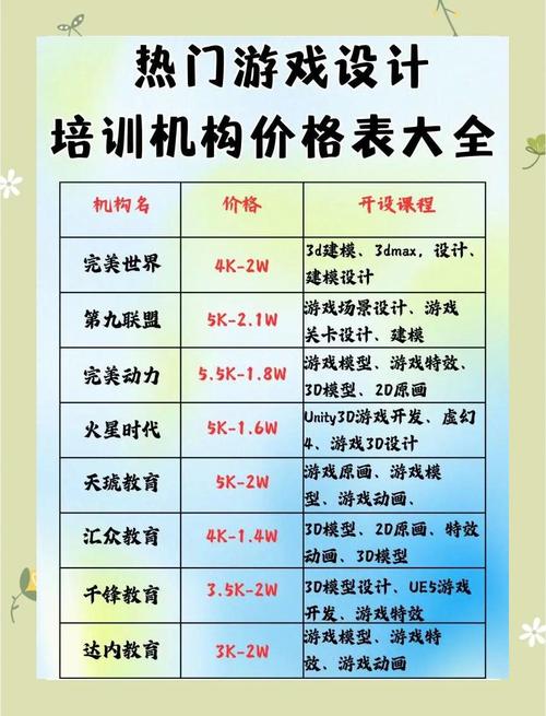 电脑培训课程价格解析