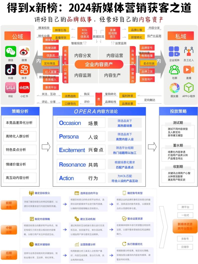 网络营销，定义与优势指南