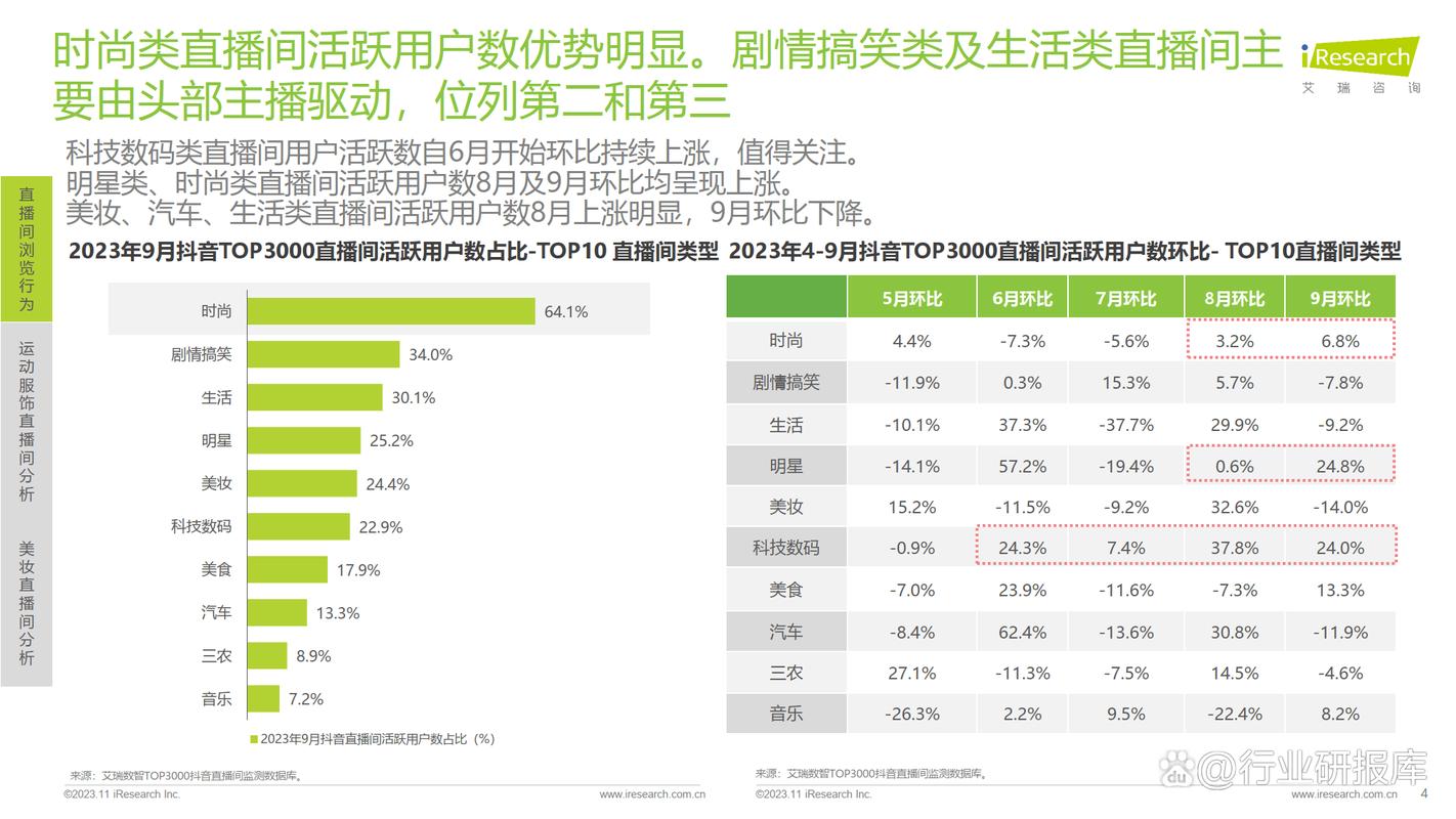 抖音浏览量背后，你的内容质量与用户行为的关系