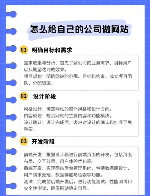 企业网站建设的核心，从需求分析到运营优化，如何构建企业品牌？