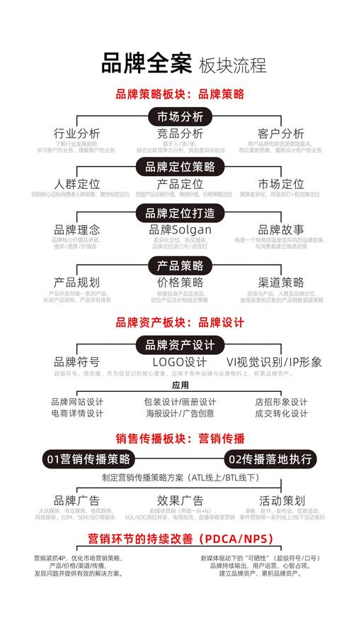 企业网站建设的核心,从需求分析到运营优化,如何构建企业品牌?