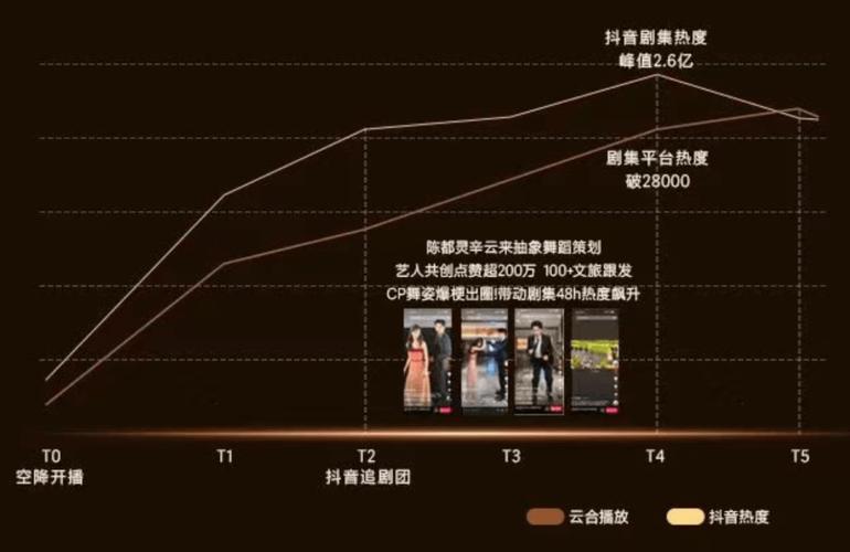 如何让粉丝成为你的转生兄弟，抖音刷赞背后的转化之道