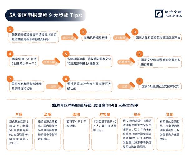 在线旅游的最佳SEO方案,从构建结构到提升排名