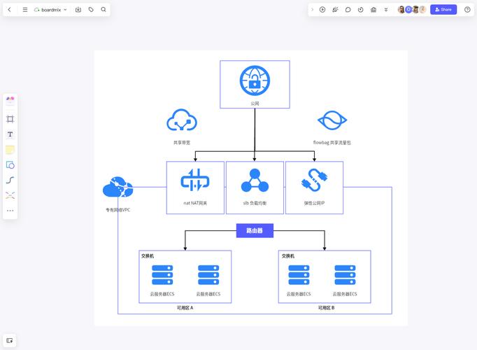 如何优化网站网络服务器？从基础到高级的网络优化技巧