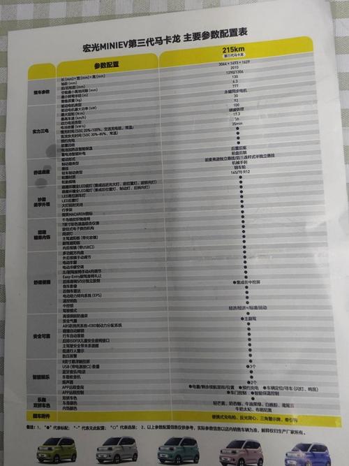 配置35配置指南