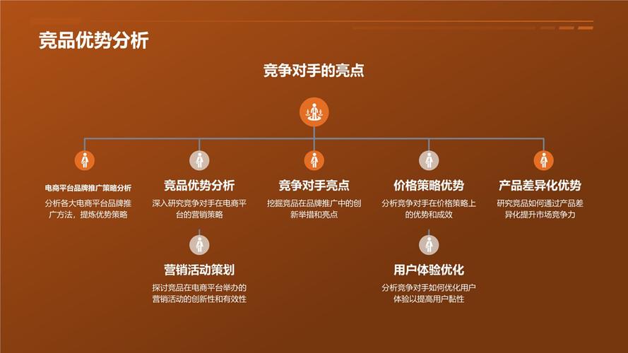 SEO营销的三大核心要素,让您的SEO更上一层楼!