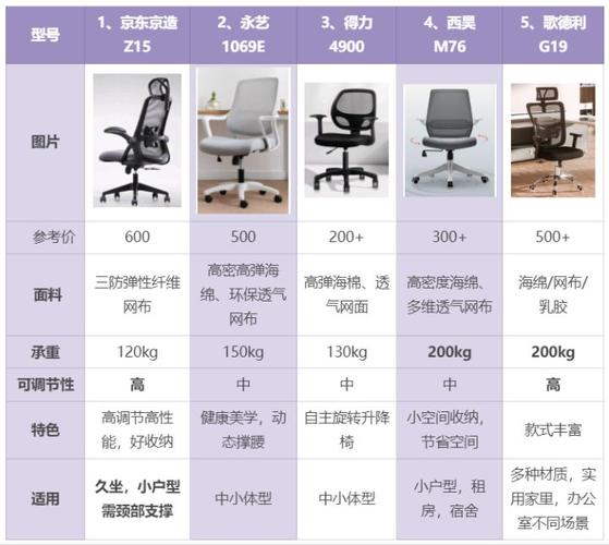 家用电脑椅的价格分析及选购指南