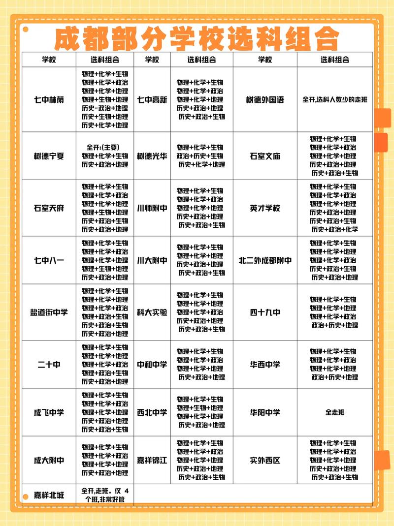 2.分班依据的几个重要方面