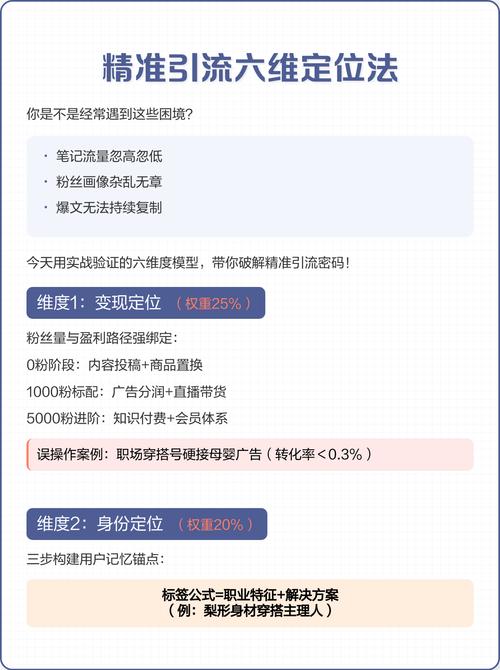 精准定位，精准流量