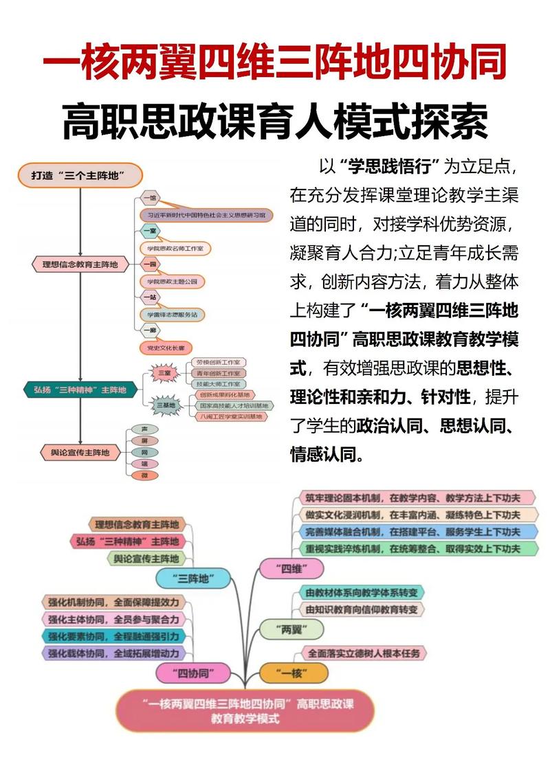 如何构建高效的政府网站?指南与教学形式!