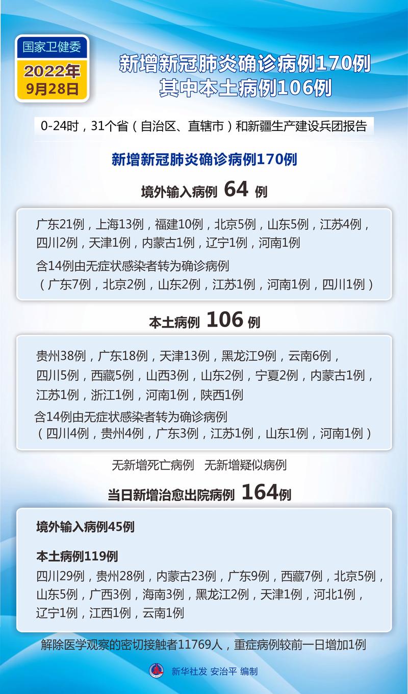 疫情解封新消息,你已知的疫情防控新趋势