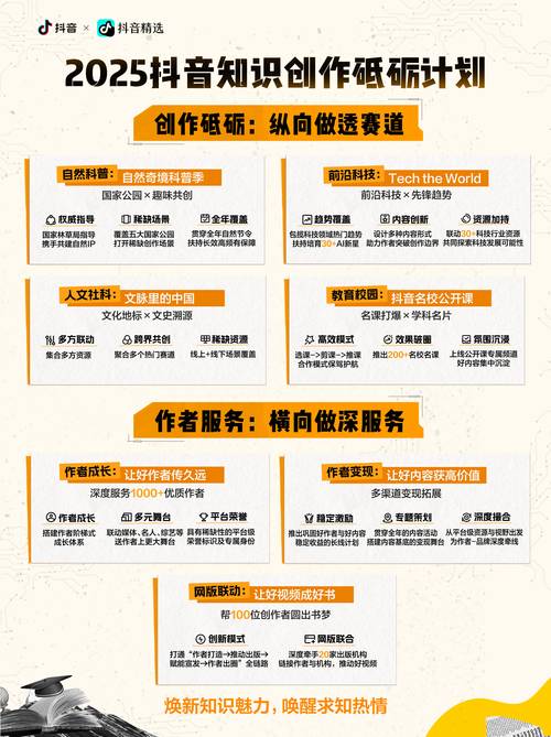 抖音用户成为内容创作者的必选之路