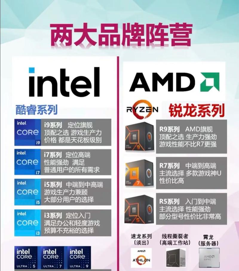 CPU,计算机的核心组件,了解它的历史、功能与影响