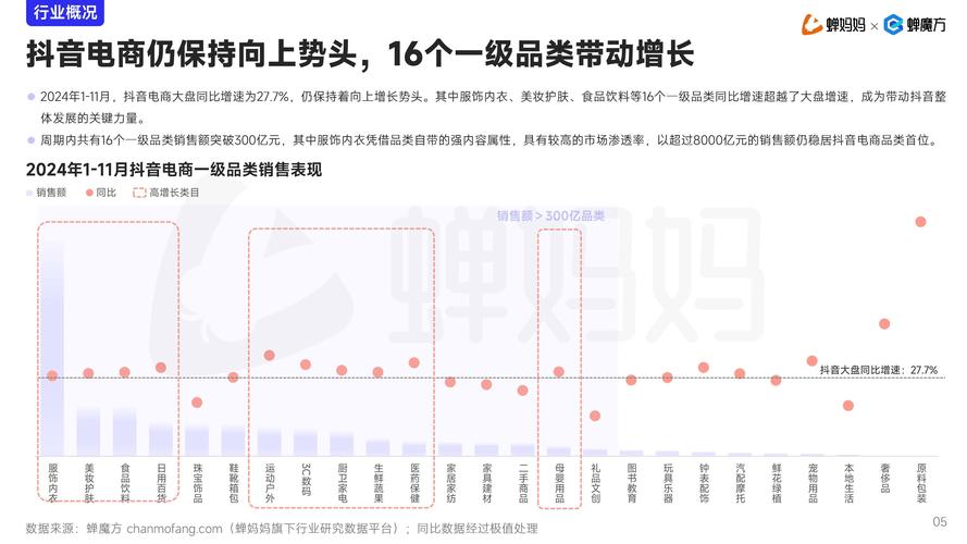 详细阅读:卡盟平台 抖音网络业务 用户增长技巧 卡盟平台 抖音网络业务 用户增长技巧