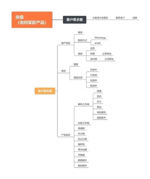如何让网站成为长期收益的载体?从维护开始
