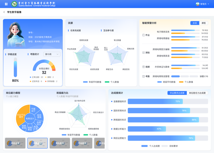 数字时代的职场新机遇，网站建设与管理专业前景