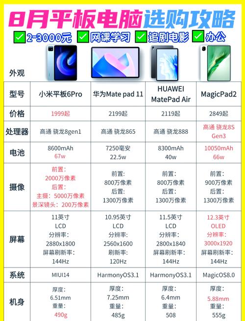 平板电脑品牌推荐指南