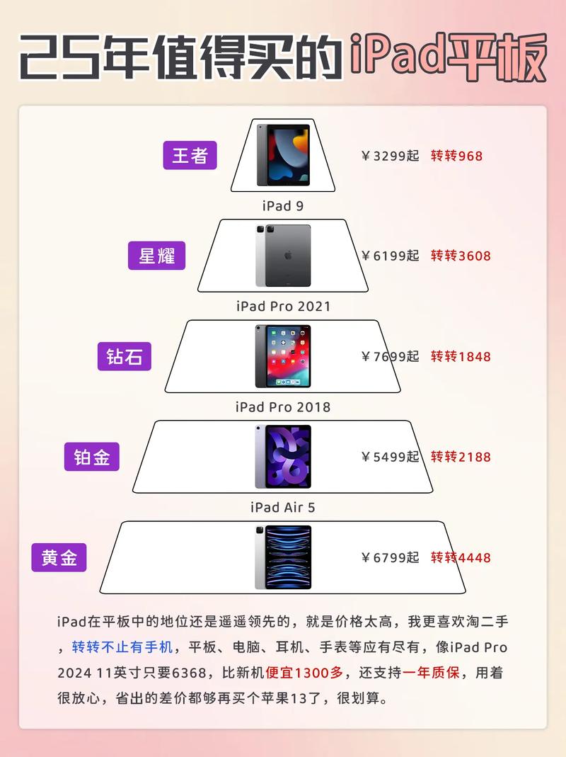 苹果平板电脑,性价比之王?你的选择了吗?