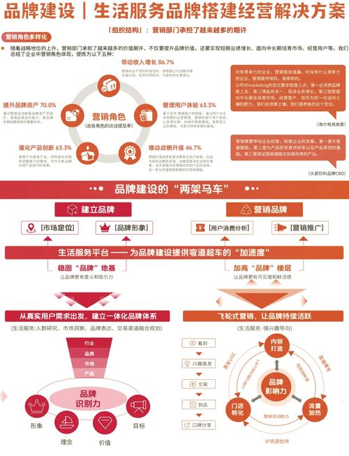 营销型品牌网站建设，从定位到运营，你是否真的掌握了吗？