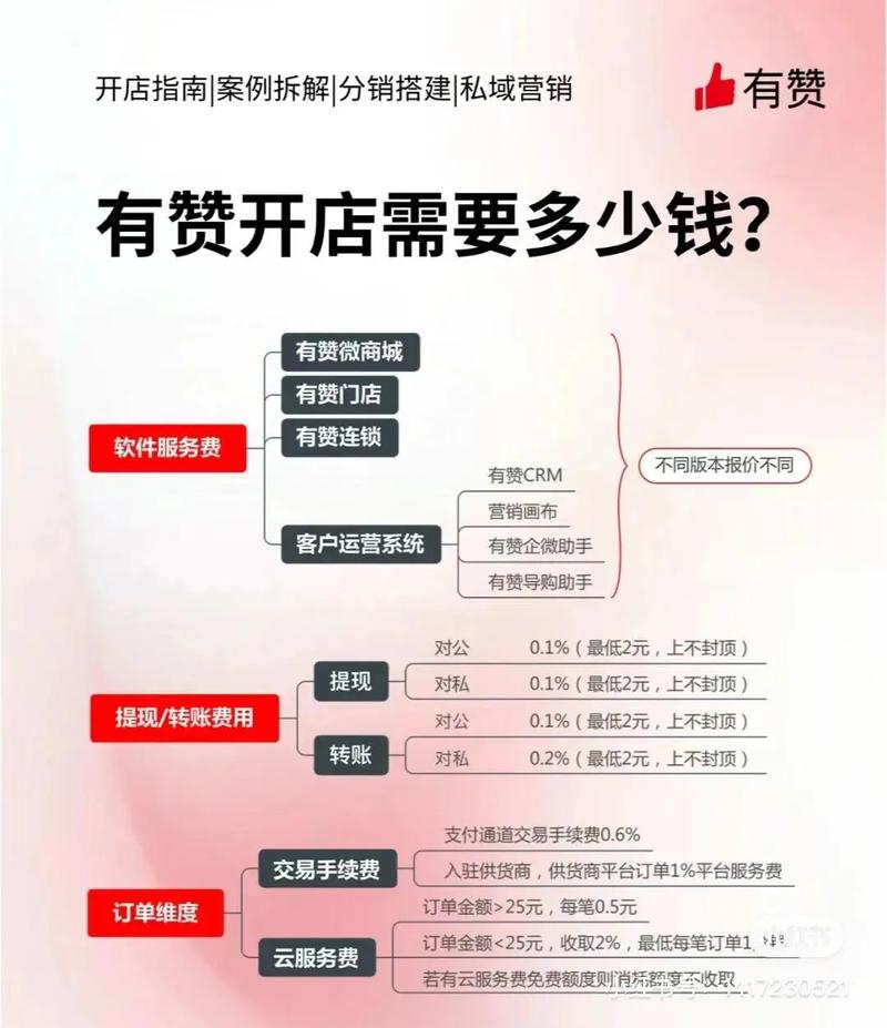 做抖音成功，必须掌握这些有赞商城的实用工具！