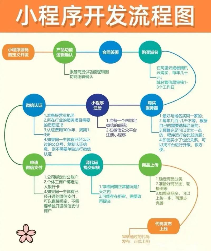 1.确定目标用户