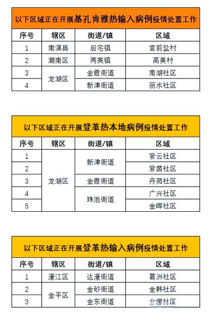 广东各区疫情表最新消息，防控措施与社会影响解析