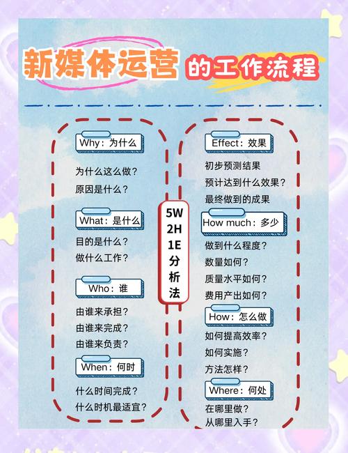 静宁网络传媒公司微信，企业运营秘籍