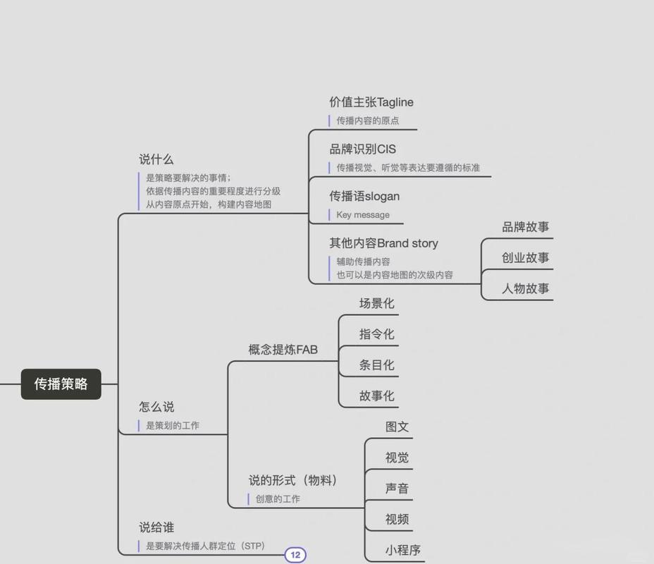 打造品牌网络，从基础到成功