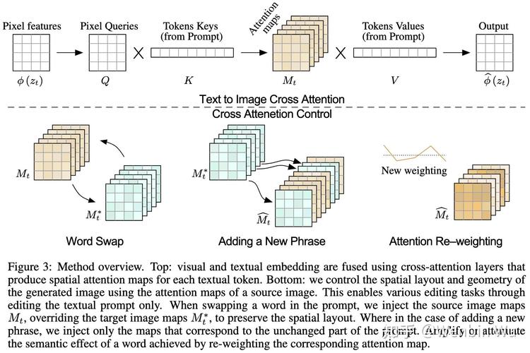 cross-stratified marketing，定义与策略