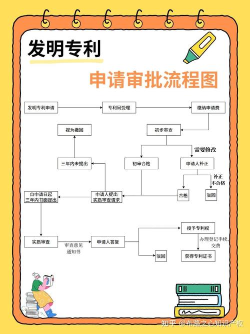 如何在自媒体平台上申请专利？步骤指南与案例解析