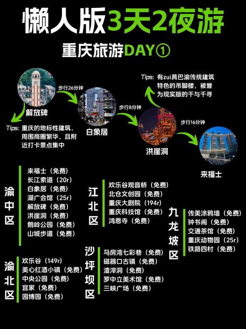 重庆旅游网络优化，如何让广告内容真正上行