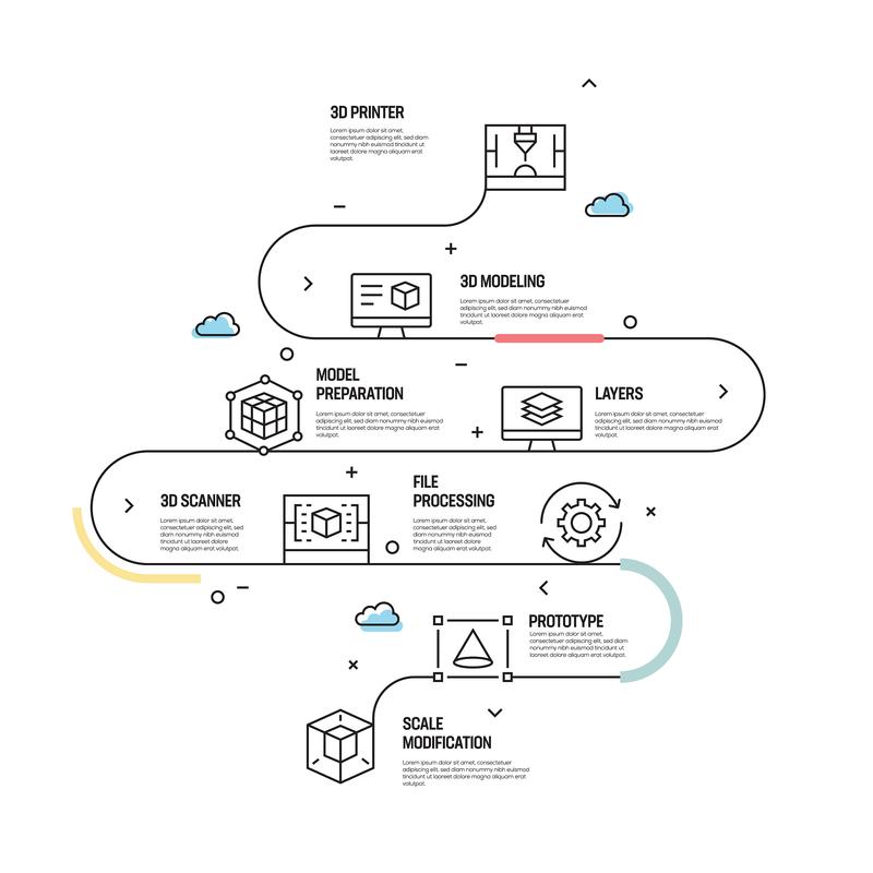 网站设计的全生命周期指南