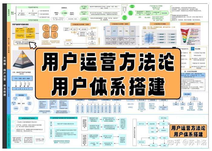 网站设计的全生命周期指南