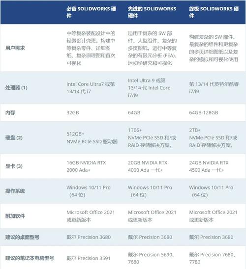 三维设计用电脑配置指南