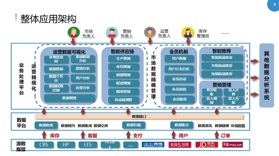 企业管理网站建设,构建高效竞争力的数字化平台